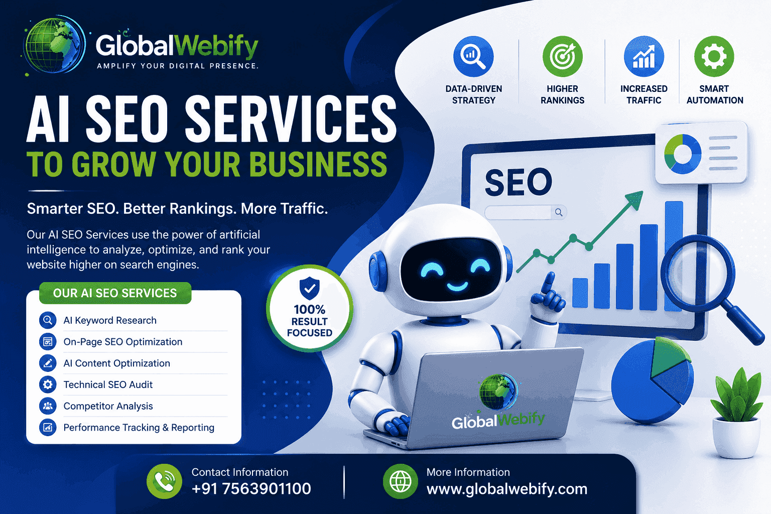 Best AI SEO Services for Higher Traffic and Better Rankings - Global Webify Blog Best AI SEO Services for Higher Traffic and Better Rankings